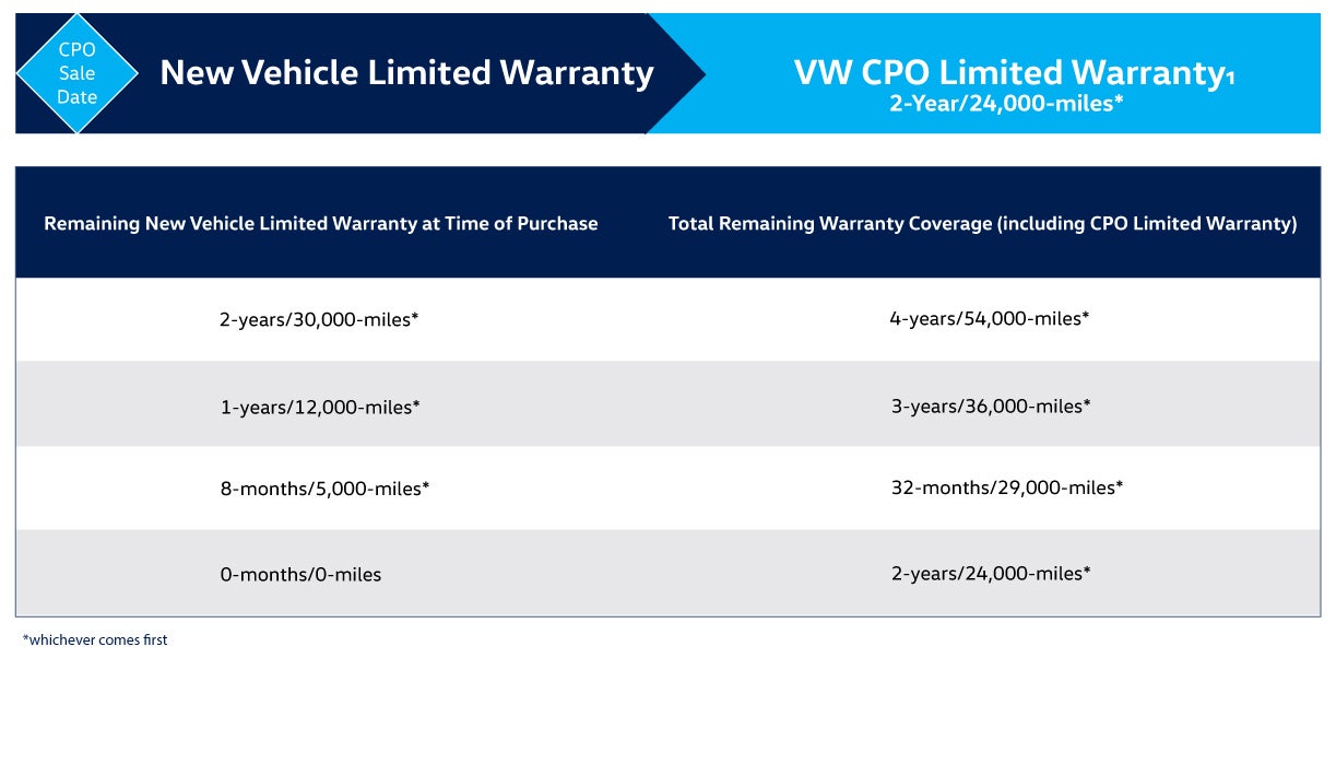 Family Volkswagen of Bossier City in Bossier City LA